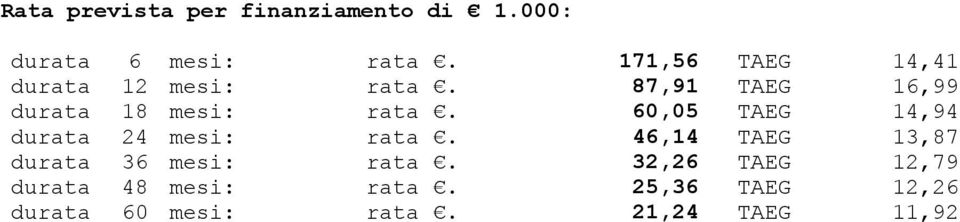 60,05 TAEG 14,94 durata 24 mesi: rata. 46,14 TAEG 13,87 durata 36 mesi: rata.