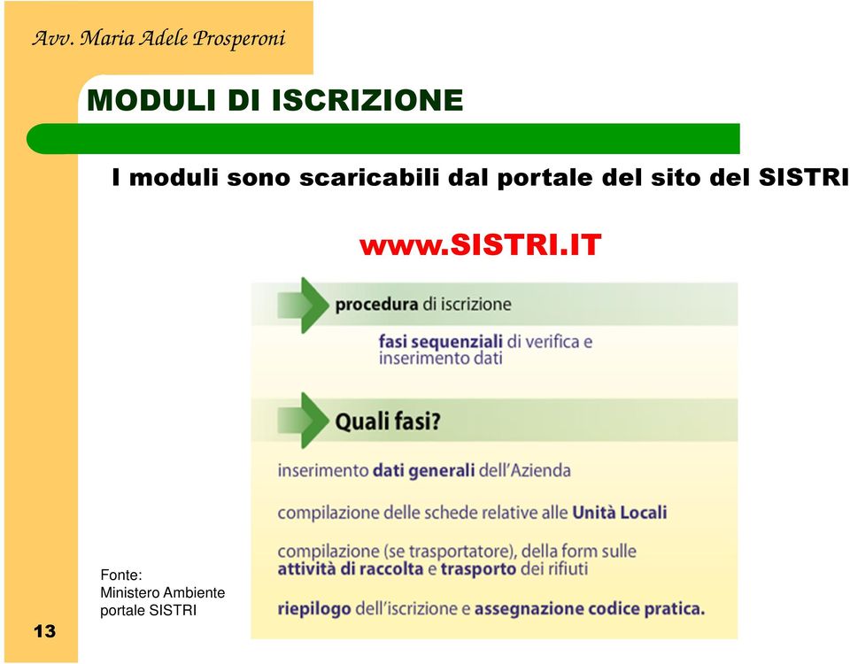 sito del SISTRI www.sistri.