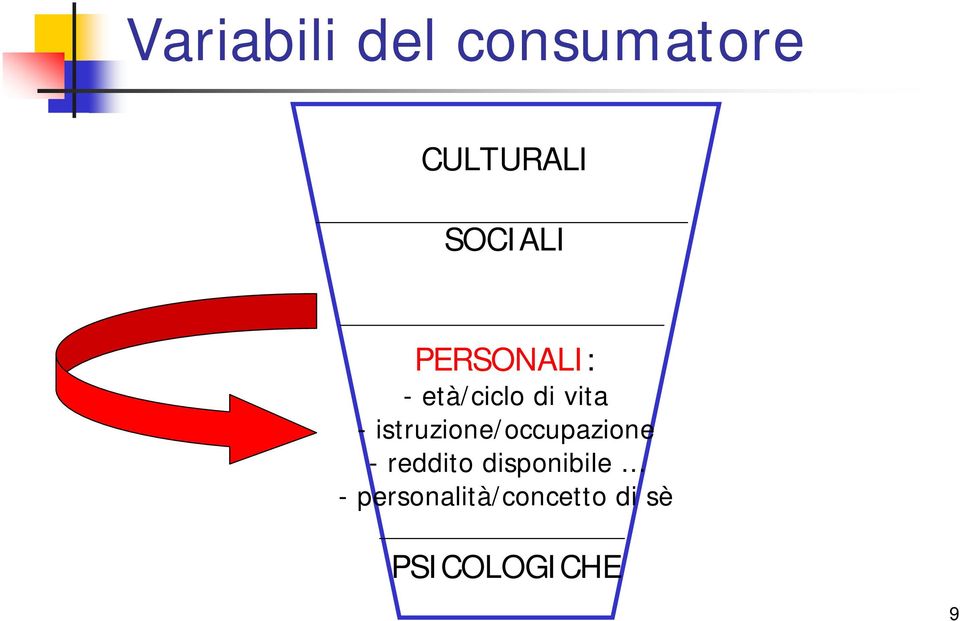 istruzione/occupazione - reddito