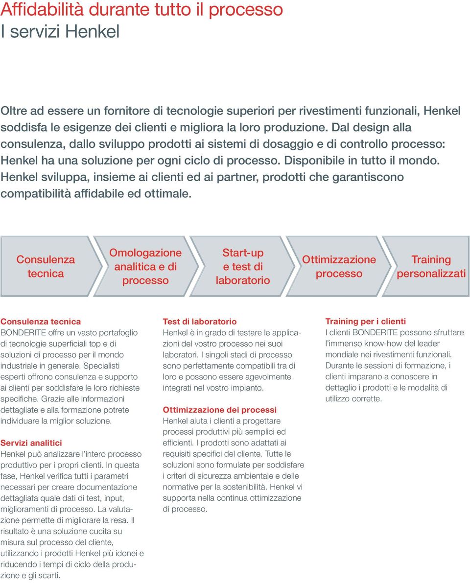 Henkel sviluppa, insieme ai clienti ed ai partner, prodotti che garantiscono compatibilità affidabile ed ottimale.