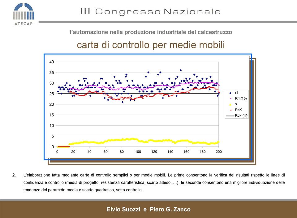 L elaborazione fatta mediante carte di controllo semplici o per medie mobili.