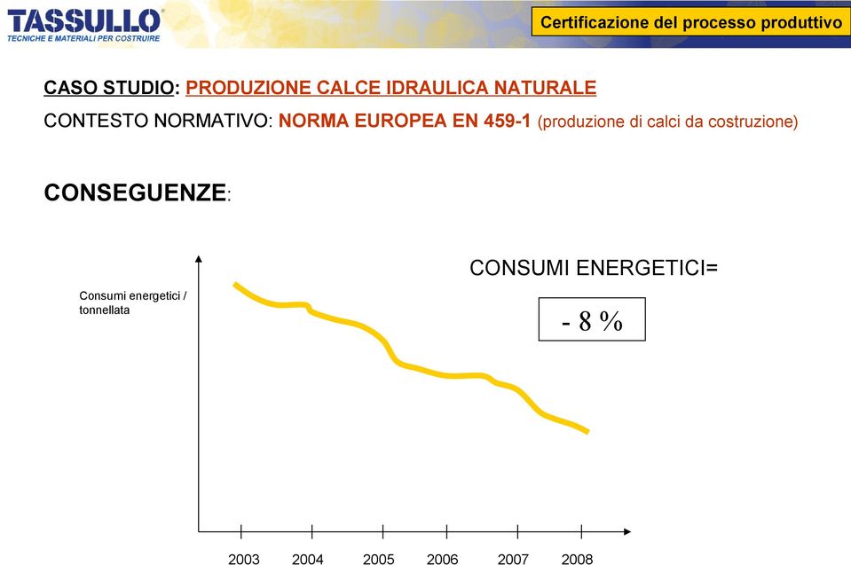 di calci da costruzione) CONSEGUENZE: CONSUMI