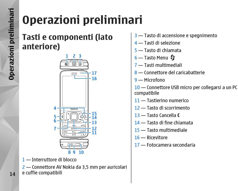 collegarsi a un PC compatibile 11 Tastierino numerico 12 Tasto di scorrimento 13 Tasto Cancella C 14 Tasto di fine chiamata 15 Tasto