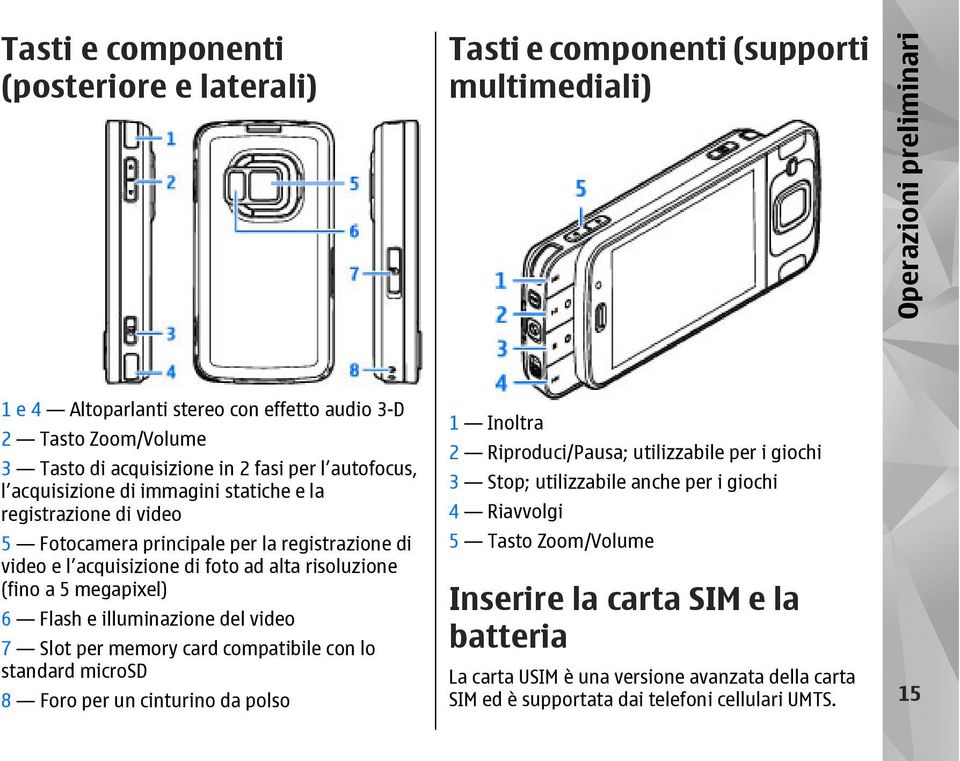 risoluzione (fino a 5 megapixel) 6 Flash e illuminazione del video 7 Slot per memory card compatibile con lo standard microsd 8 Foro per un cinturino da polso 1 Inoltra 2 Riproduci/Pausa;