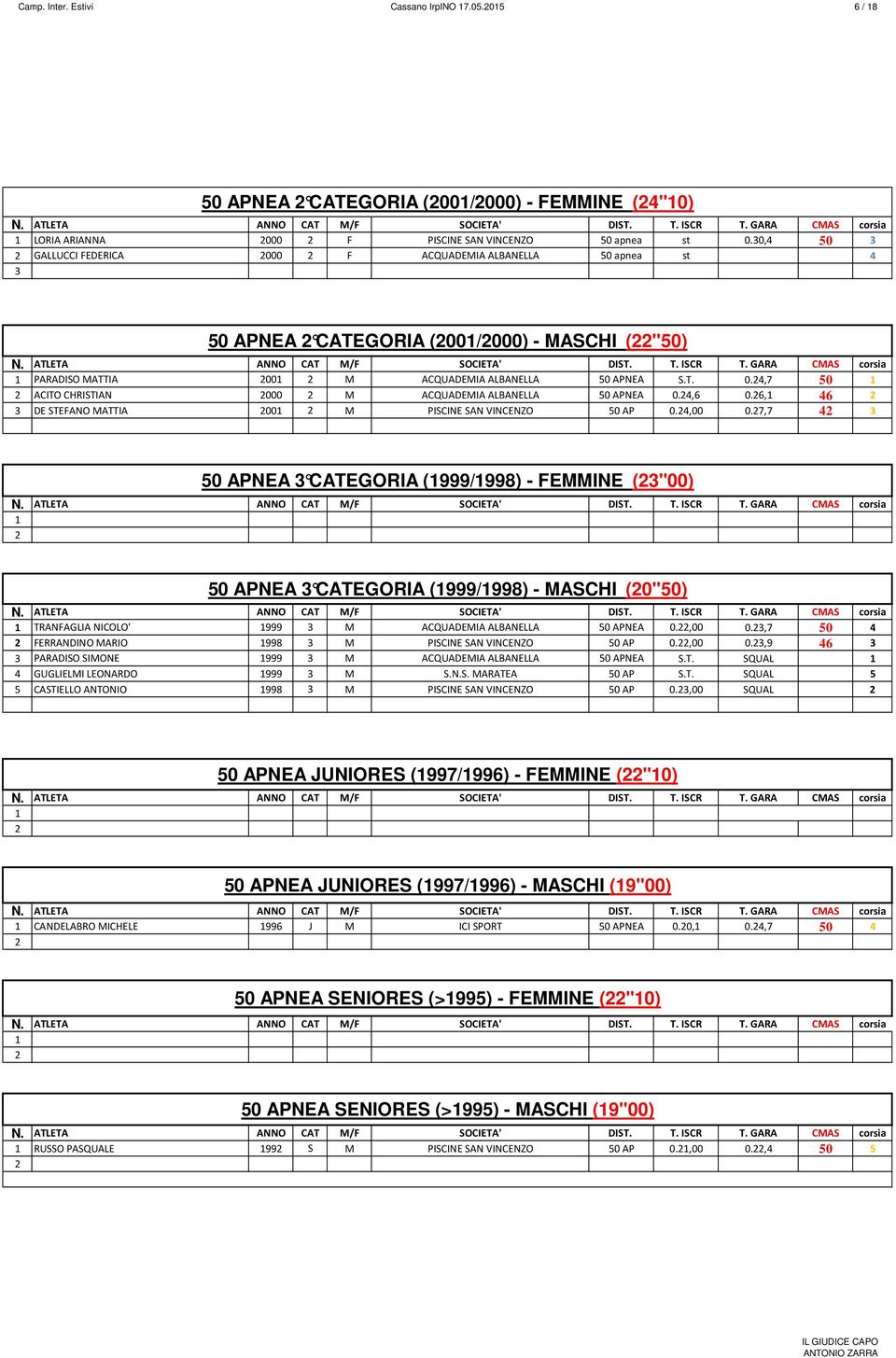 ,6 0.6, 6 3 DE STEFANO MATTIA 00 M PISCINE SAN VINCENZO 0 AP 0.,00 0.