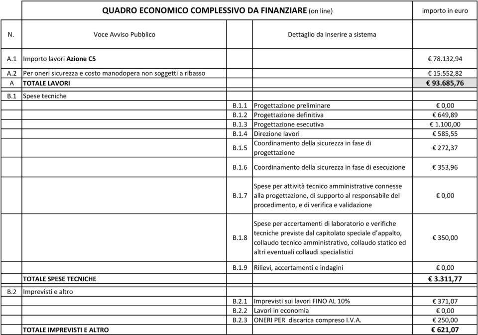 100,00 B.1.4 Direzione lavori 585,55 B.1.5 Coordinamento della sicurezza in fase di progettazione 272,37 B.1.6 Coordinamento della sicurezza in fase di esecuzione 353,96 B.1.7 Spese per attività tecnico amministrative connesse alla progettazione, di supporto al responsabile del procedimento, e di verifica e validazione B.