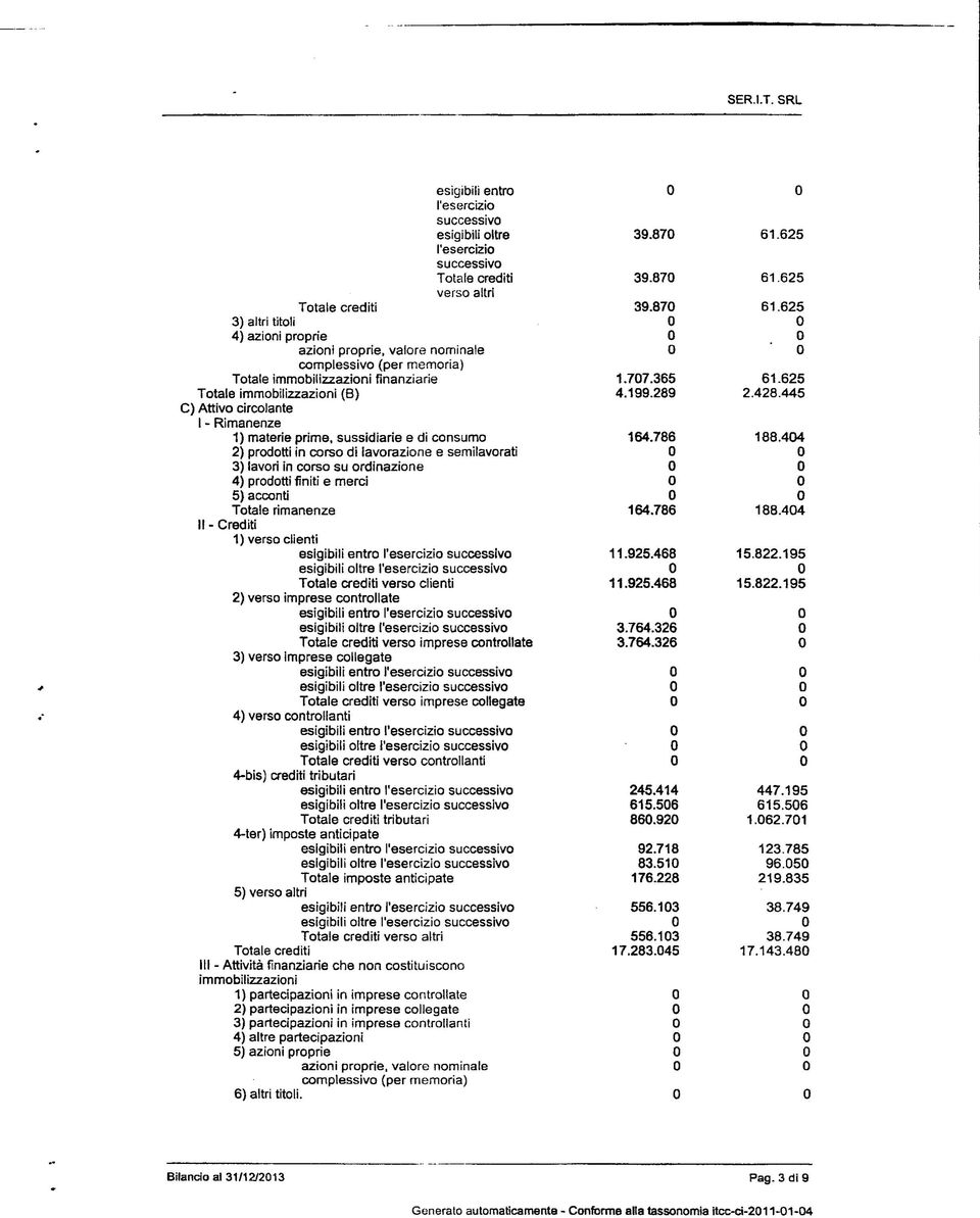 Ttale immbilizzazini finanziane Ttale immbilizzazini (B) C) Attiv circlante I - Rimanenze 1) materie prime, sussidiarie e di cnsum 2) prdtti in crs di lavrazine e semilavrati 3) lavri in crs su