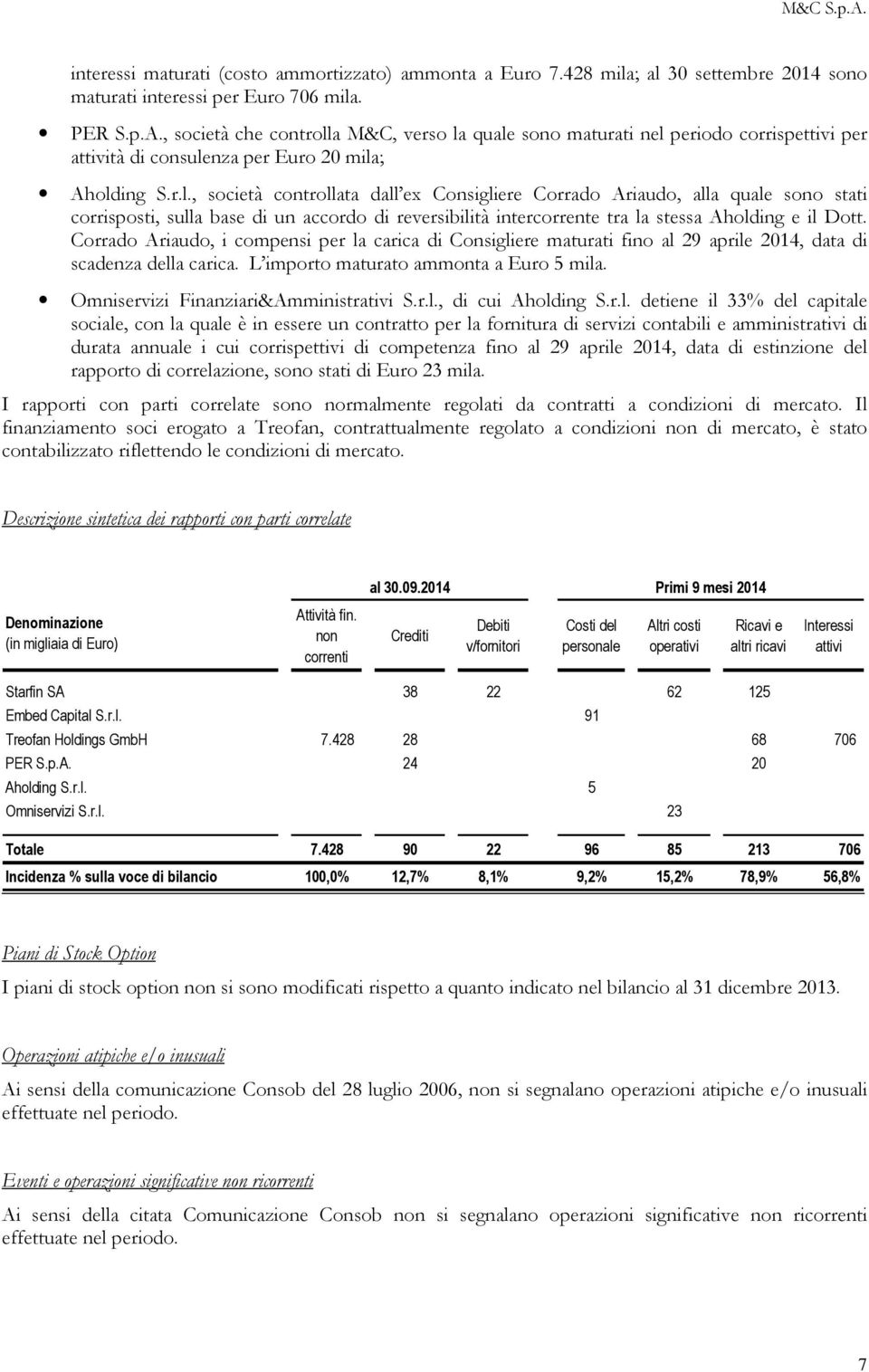 a M&C, verso la quale sono maturati nel periodo corrispettivi per attività di consulenza per Euro 20 mila; Aholding S.r.l., società controllata dall ex Consigliere Corrado Ariaudo, alla quale sono stati corrisposti, sulla base di un accordo di reversibilità intercorrente tra la stessa Aholding e il Dott.