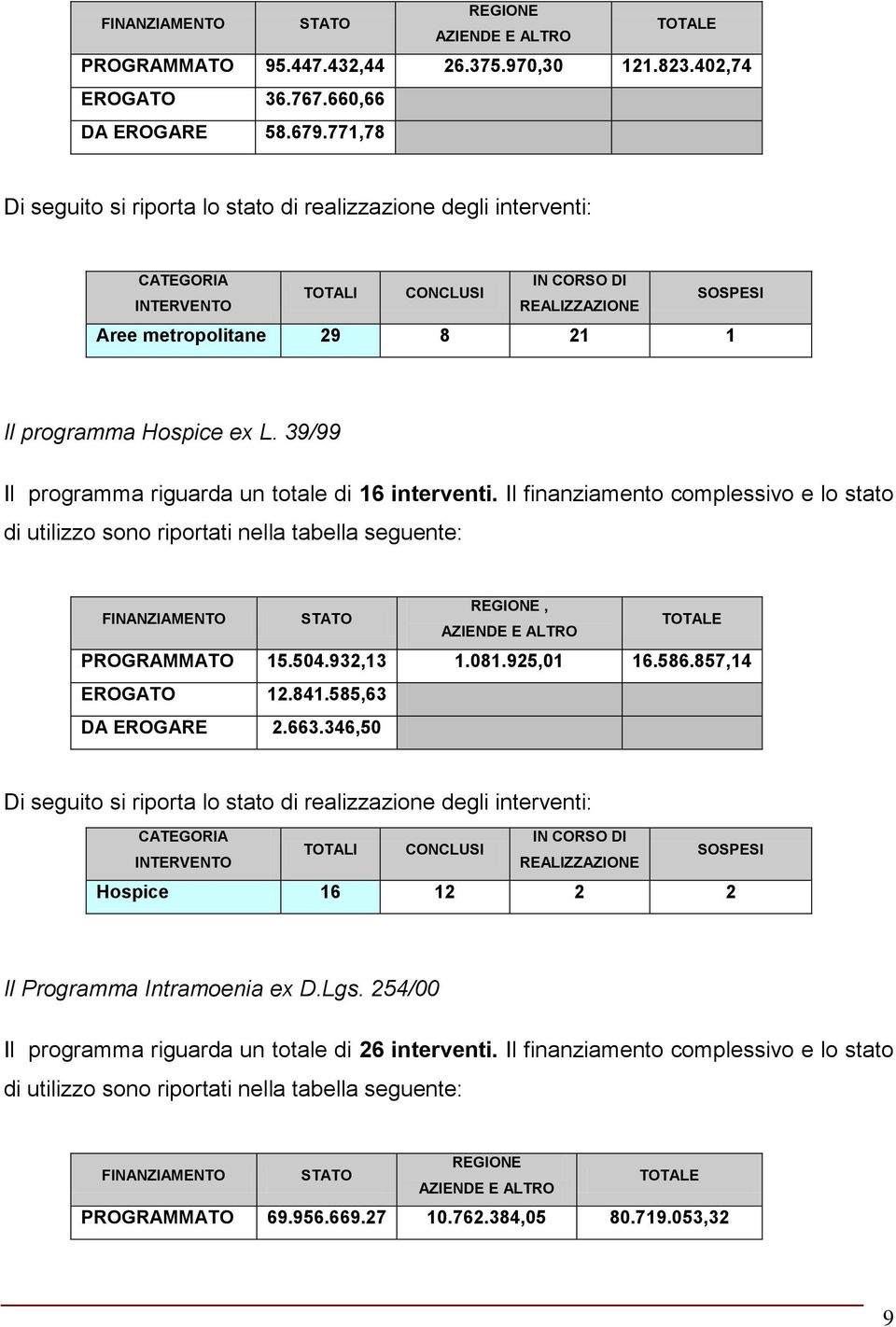 39/99 Il programma riguarda un totale di 16 interventi.