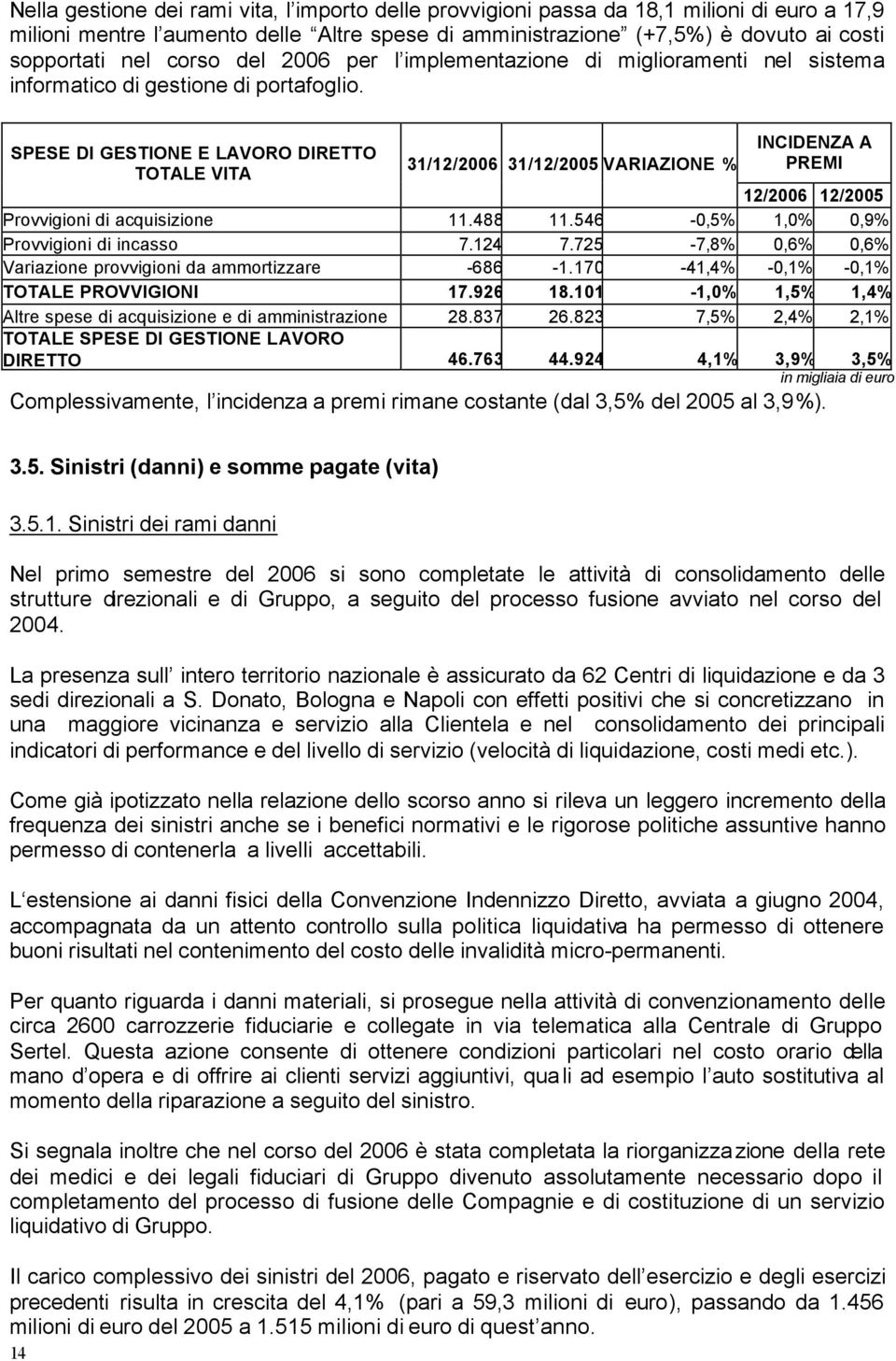 SPESE DI GESTIONE E LAVORO DIRETTO TOTALE VITA 31/12/2006 31/12/2005 VARIAZIONE % INCIDENZA A PREMI 12/2006 12/2005 Provvigioni di acquisizione 11.488 11.546-0,5% 1,0% 0,9% Provvigioni di incasso 7.