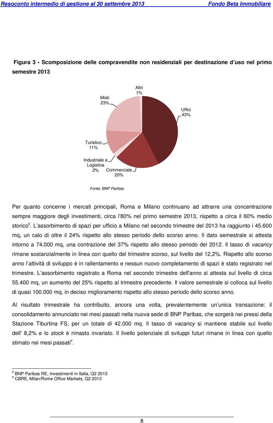 a circa il 60% medio storico 8. L assorbimento di spazi per ufficio a Milano nel secondo trimestre del 2013 ha raggiunto i 45.