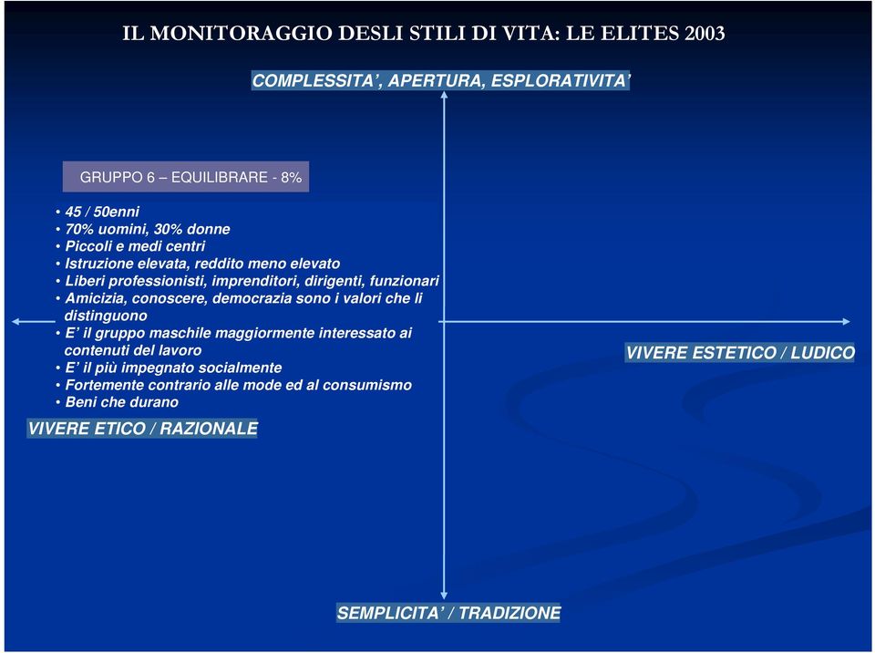 conoscere, democrazia sono i valori che li distinguono E il gruppo maschile maggiormente interessato ai contenuti del lavoro E il più impegnato