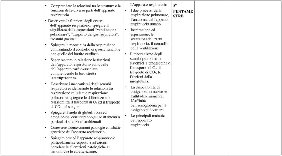 Spiegare la meccanica della respirazione confrontando il controllo di questa funzione con quello del battito cardiaco Saper mettere in relazione le funzioni dell apparato respiratorio con quelle dell