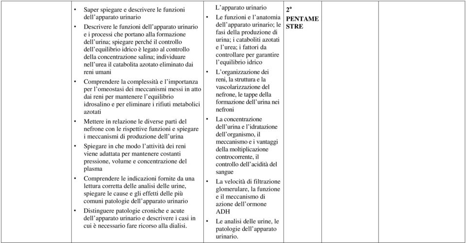 meccanismi messi in atto dai reni per mantenere l equilibrio idrosalino e per eliminare i rifiuti metabolici azotati Mettere in relazione le diverse parti del nefrone con le rispettive funzioni e