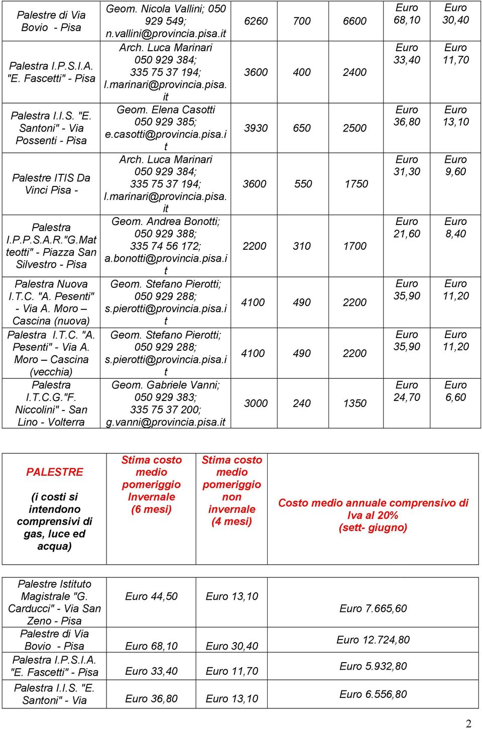 Niccolini" - San Lino - Volerra Geom. Nicola Vallini; 050 929 549; n.vallini@provincia.pisa.i Arch. Luca Marinari 050 929 384; 335 75 37 194; l.marinari@provincia.pisa. i Geom.