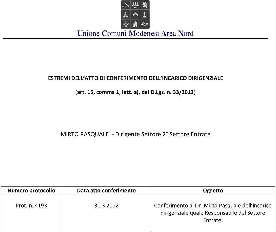 33/2013) MIRTO PASQUALE - Dirigente Settore 2 Settore Entrate Numero protocollo Data atto