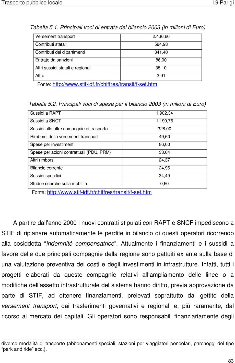 htm Tabella 5.2. Principali voci di spesa per il bilancio 2003 (in milioni di Euro) Sussidi a RAPT 1.902,34 Sussidi a SNCT 1.