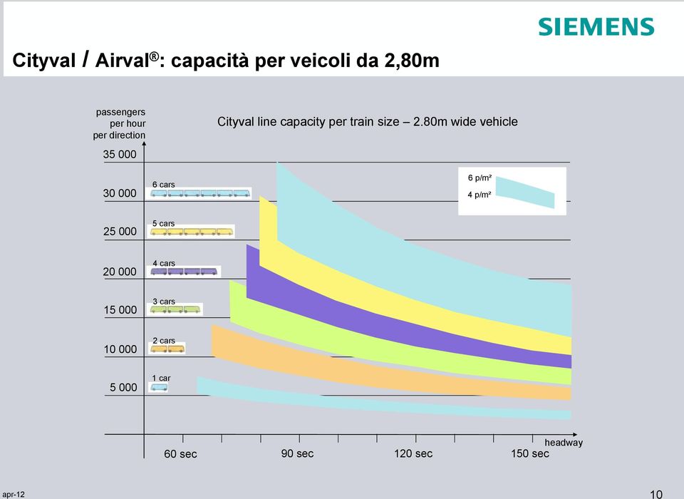 80m wide vehicle 35 000 30 000 6 cars 6 p/m² 4 p/m² 25 000 5 cars 20 000