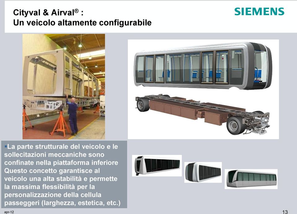 Questo concetto garantisce al veicolo una alta stabilità e permette la massima