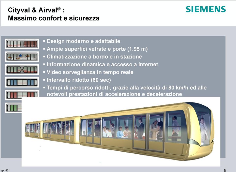 95 m) Climatizzazione a bordo e in stazione Informazione dinamica e accesso a internet Video