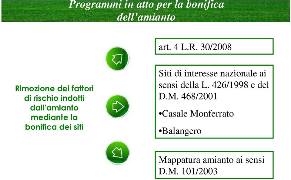 bonifica dei siti Siti di interesse nazionale ai sensi della L.