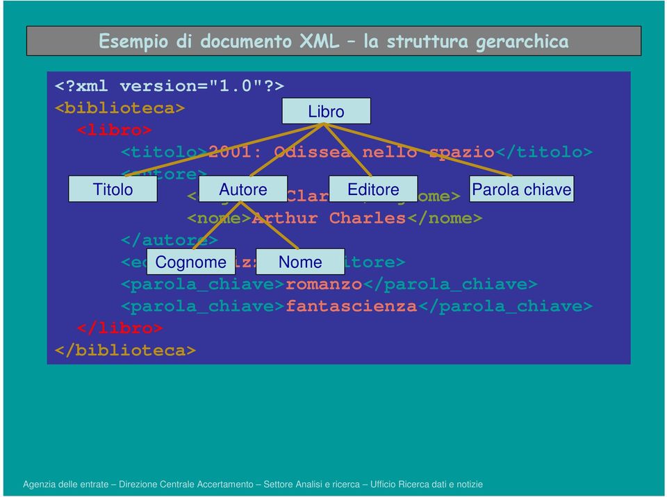 Editore Parola chiave <cognome>clarke</cognome> <nome>arthur Charles</nome> </autore>