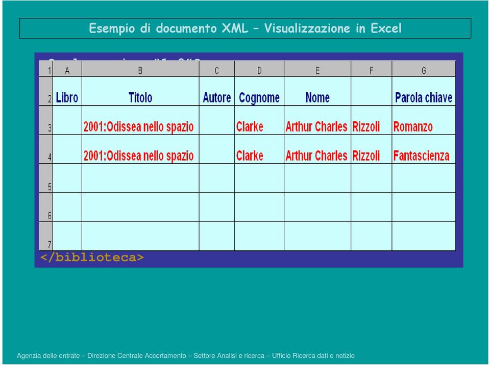 <cognome>clarke</cognome> <nome>arthur Charles</nome> </autore>