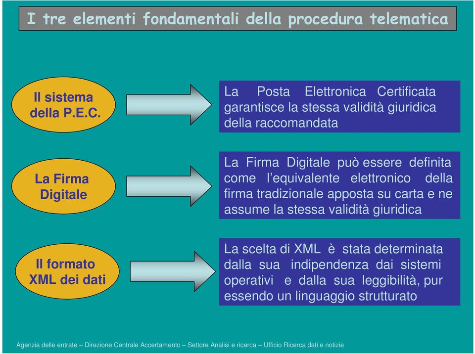 può essere definita come l equivalente elettronico della firma tradizionale apposta su carta e ne assume la stessa validità