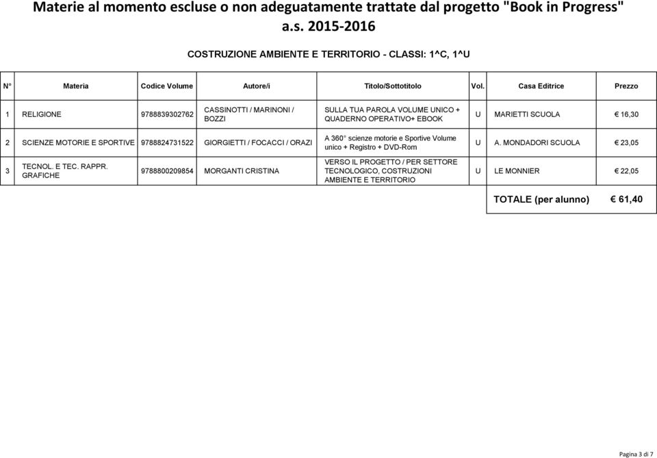 978880020985 MORGANTI CRISTINA VERSO IL PROGETTO / PER SETTORE TECNOLOGICO,