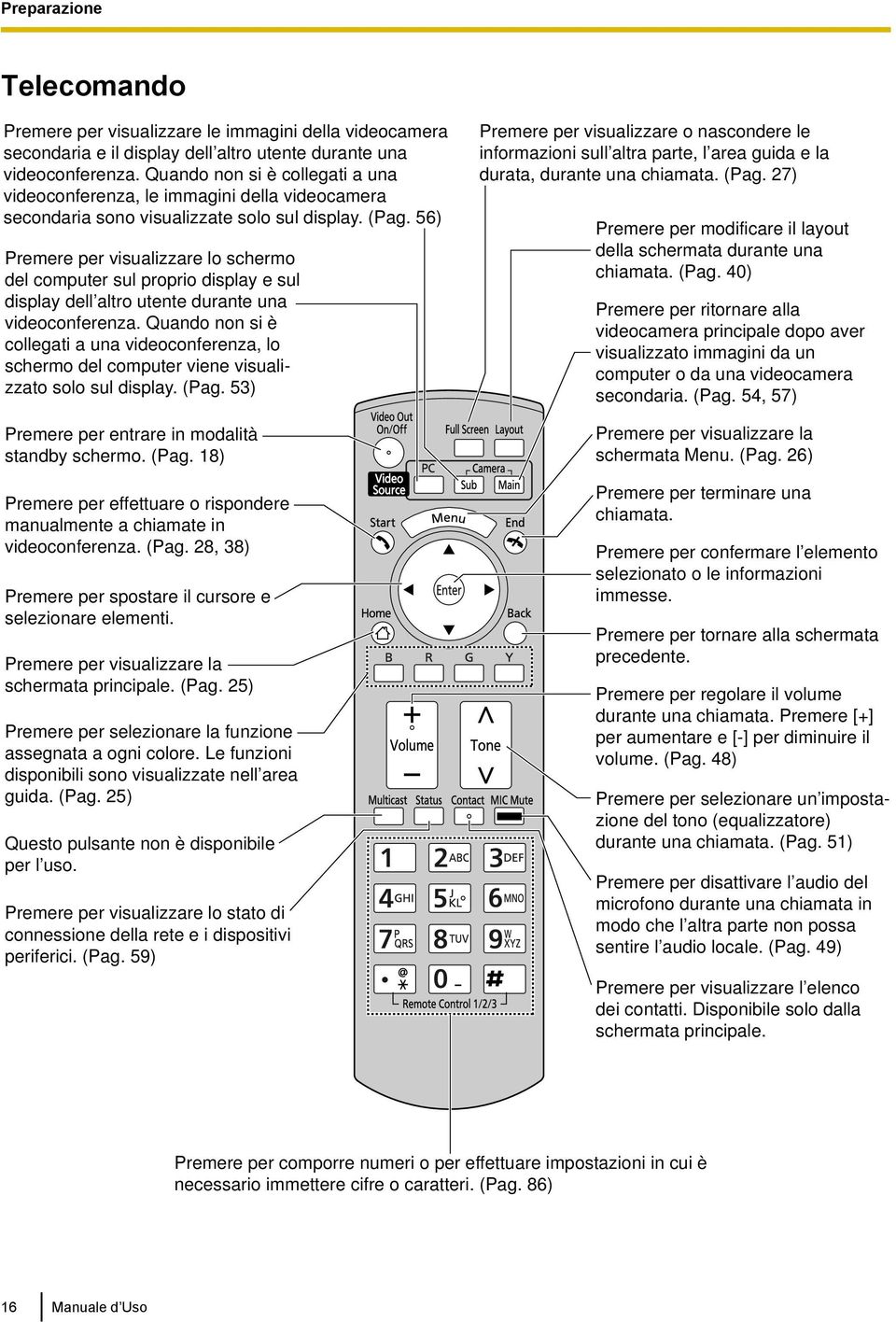 56) Premere per visualizzare lo schermo del computer sul proprio display e sul display dell altro utente durante una videoconferenza.