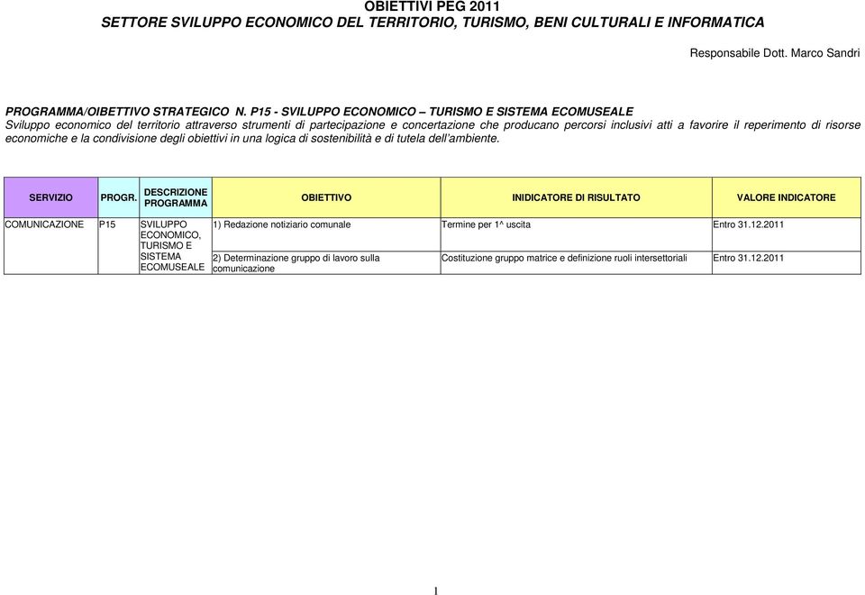 favorire il reperimento di risorse economiche e la condivisione degli obiettivi in una logica di sostenibilità e di tutela dell ambiente. SERVIZIO PROGR.