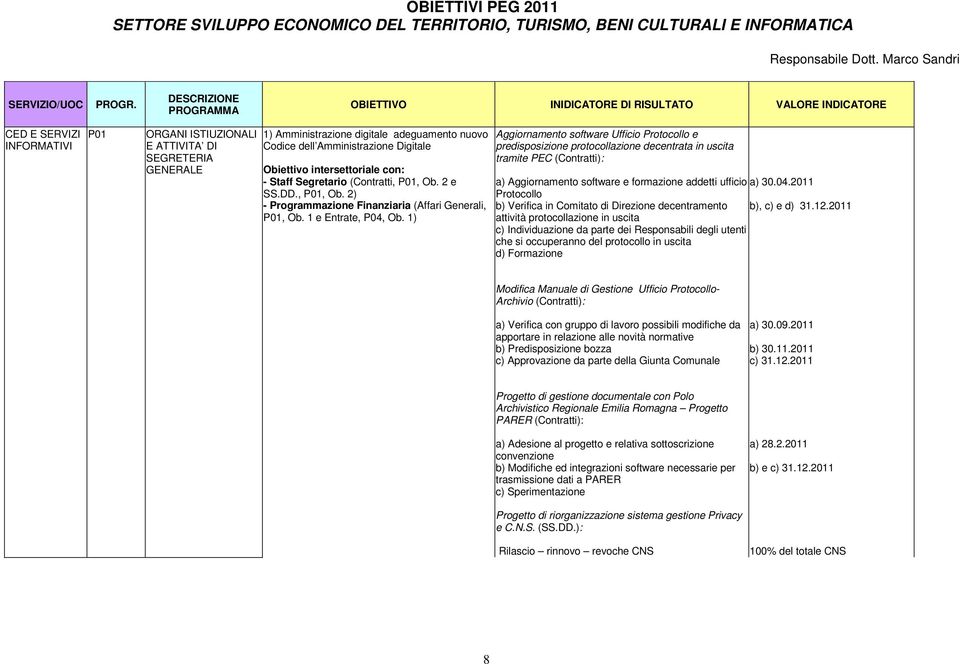 (Contratti, P01, Ob. 2 e SS.DD., P01, Ob. 2) - Programmazione Finanziaria (Affari Generali, P01, Ob. 1 e Entrate, P04, Ob.