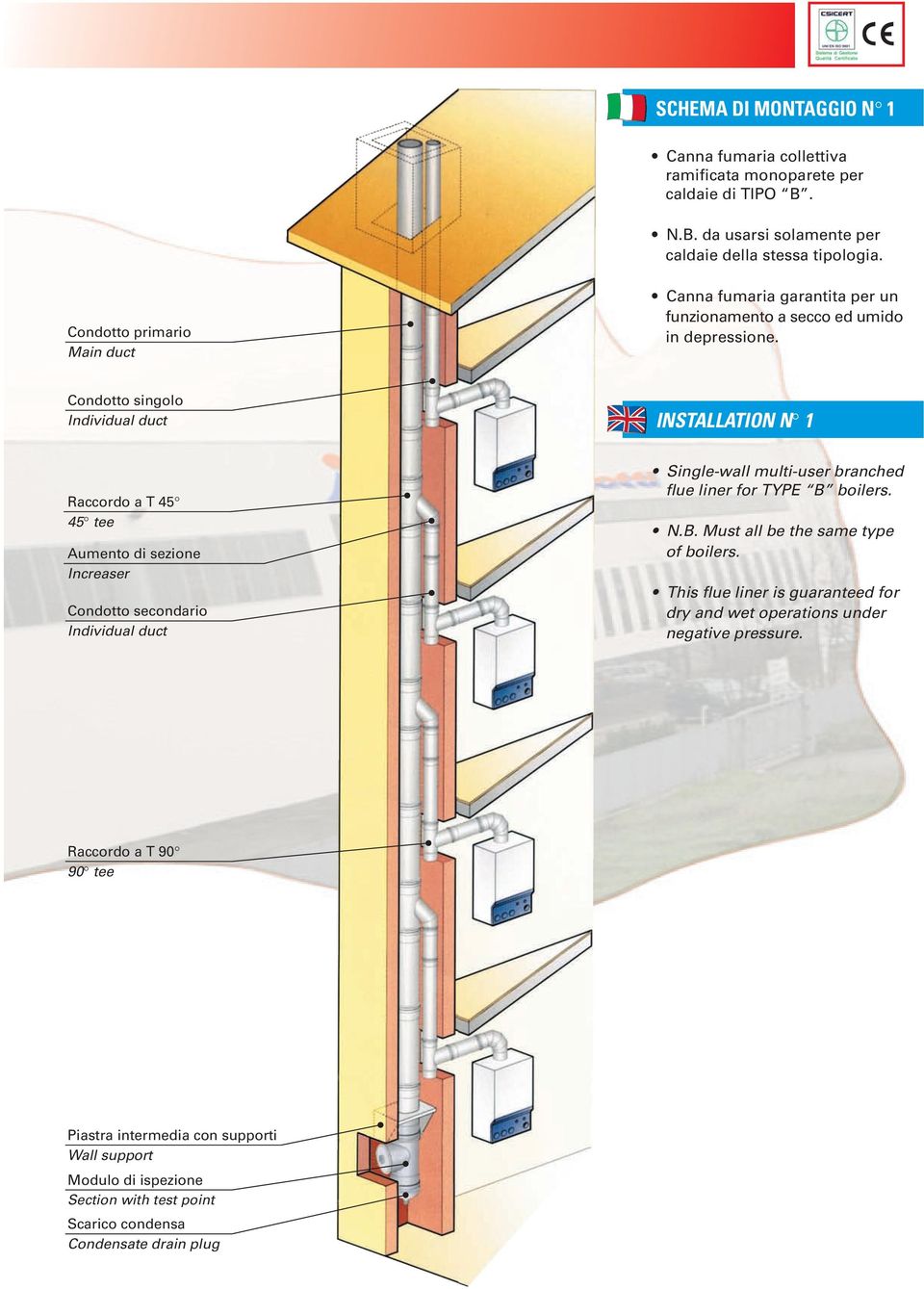 Condotto singolo Individual duct INSTALLATION N 1 Raccordo a T 45 45 tee Aumento di sezione Increaser Condotto secondario Individual duct Single-wall