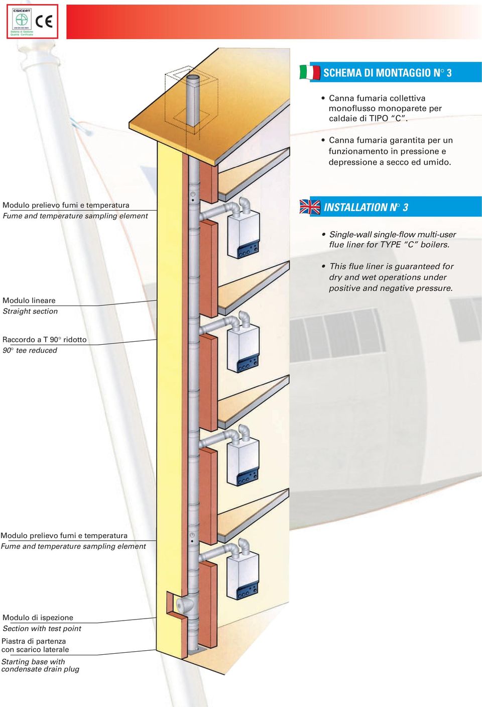 Modulo prelievo fumi e temperatura Fume and temperature sampling element INSTALLATION N 3 Single-wall single-flow multi-user flue liner for TYPE C boilers.