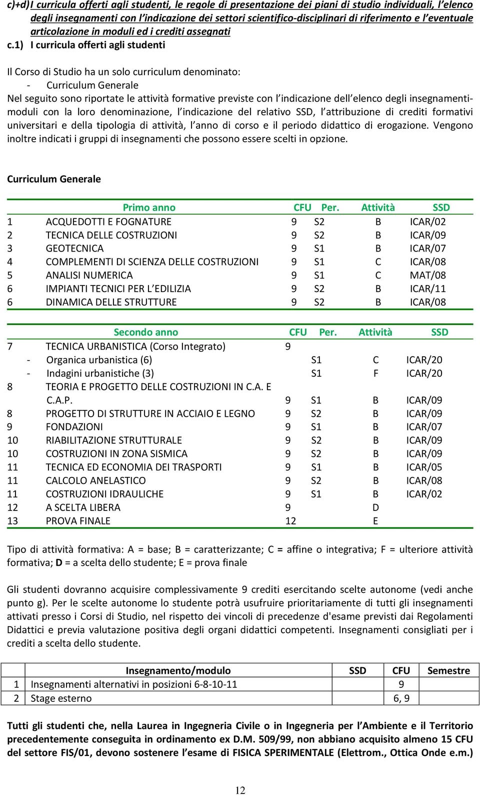 1) I curricula offerti agli studenti Il Corso di Studio ha un solo curriculum denominato: - Curriculum Generale Nel seguito sono riportate le attività formative previste con l indicazione dell elenco