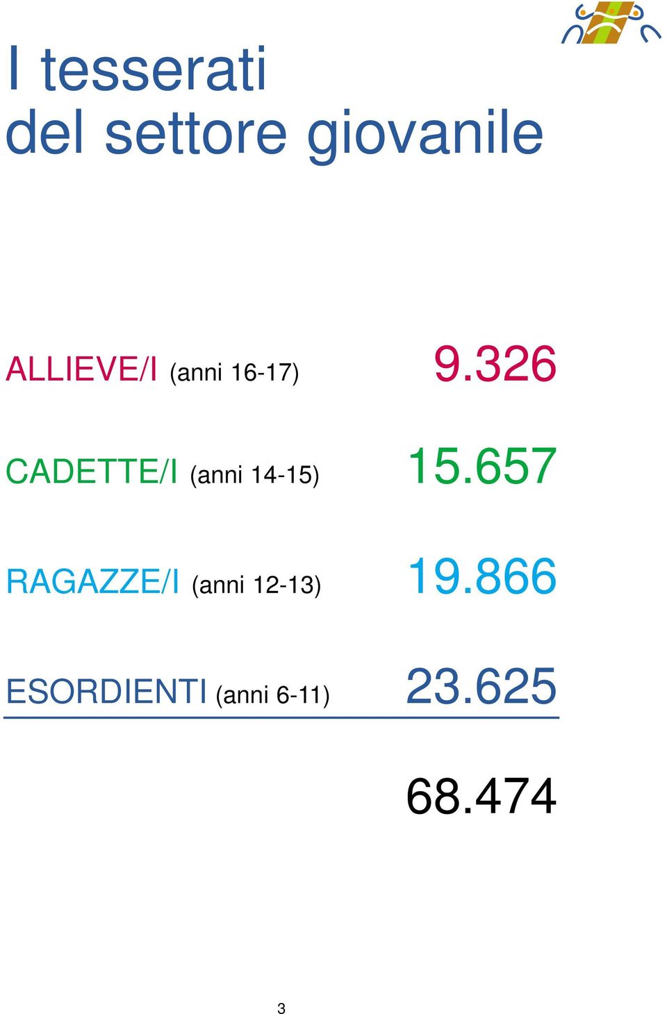 326 CADETTE/I (anni 14-15) 15.