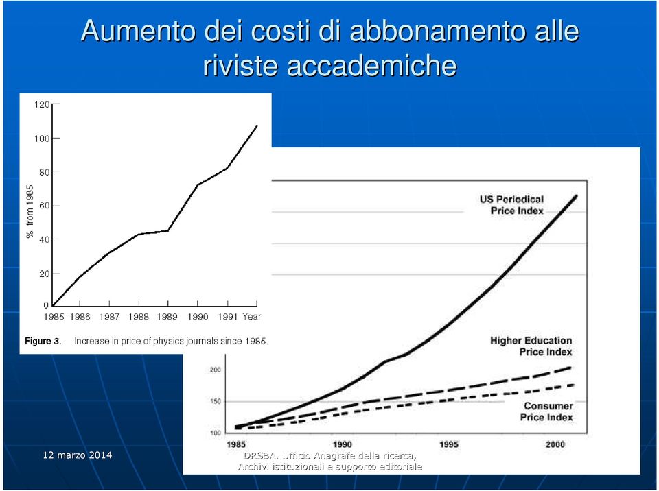 Ufficio Anagrafe della ricerca, Archivi