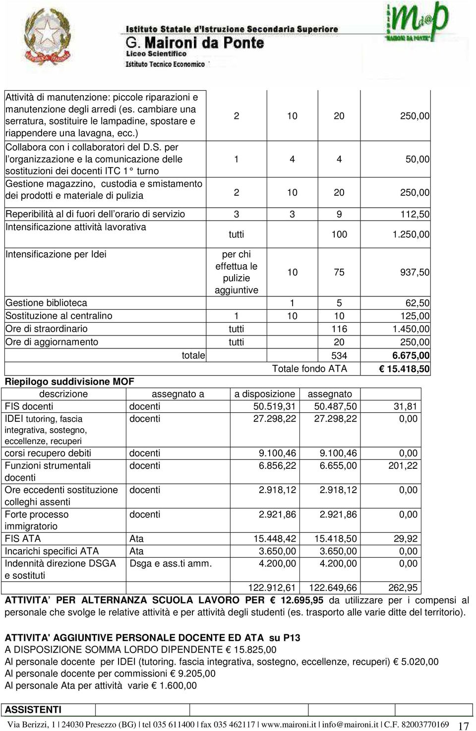 per l organizzazione e la comunicazione delle 1 4 4 50,00 sostituzioni dei docenti ITC 1 turno Gestione magazzino, custodia e smistamento dei prodotti e materiale di pulizia 2 10 20 250,00