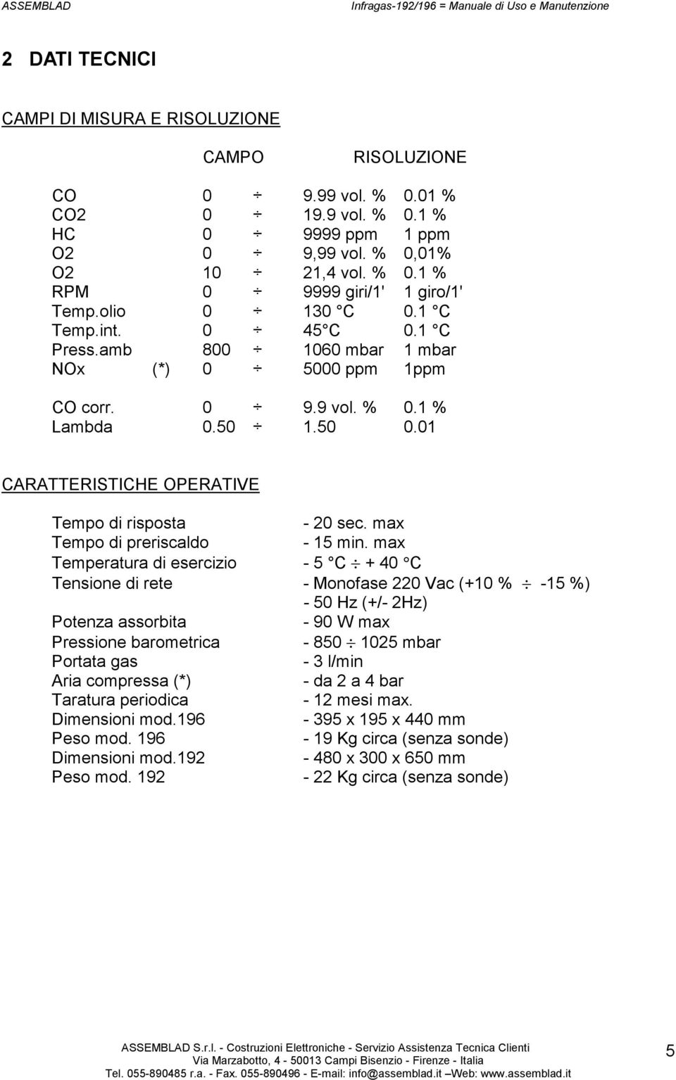 max Tempo di preriscaldo - 15 min.