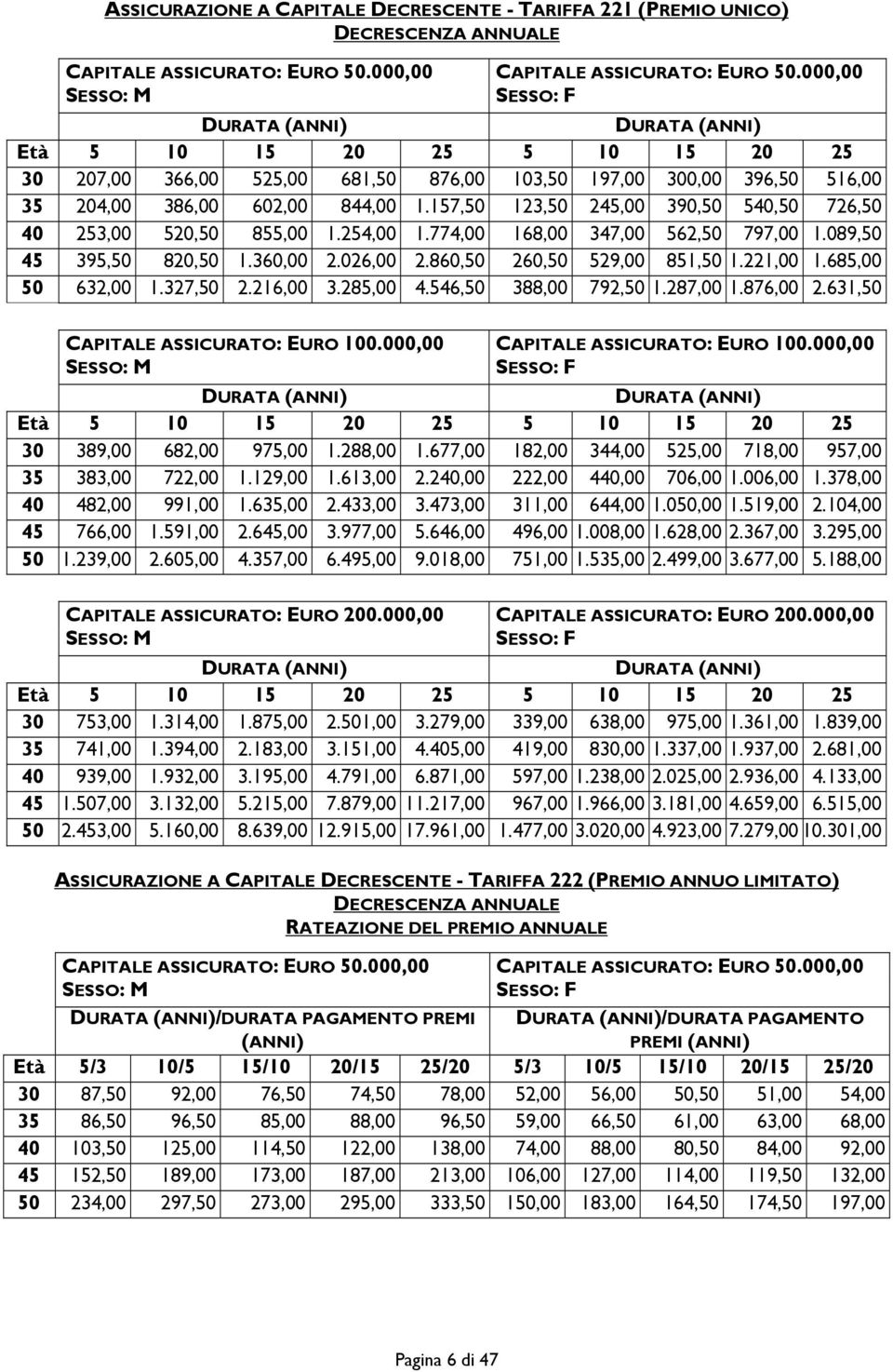 157,50 123,50 245,00 390,50 540,50 726,50 40 253,00 520,50 855,00 1.254,00 1.774,00 168,00 347,00 562,50 797,00 1.089,50 45 395,50 820,50 1.360,00 2.026,00 2.860,50 260,50 529,00 851,50 1.221,00 1.