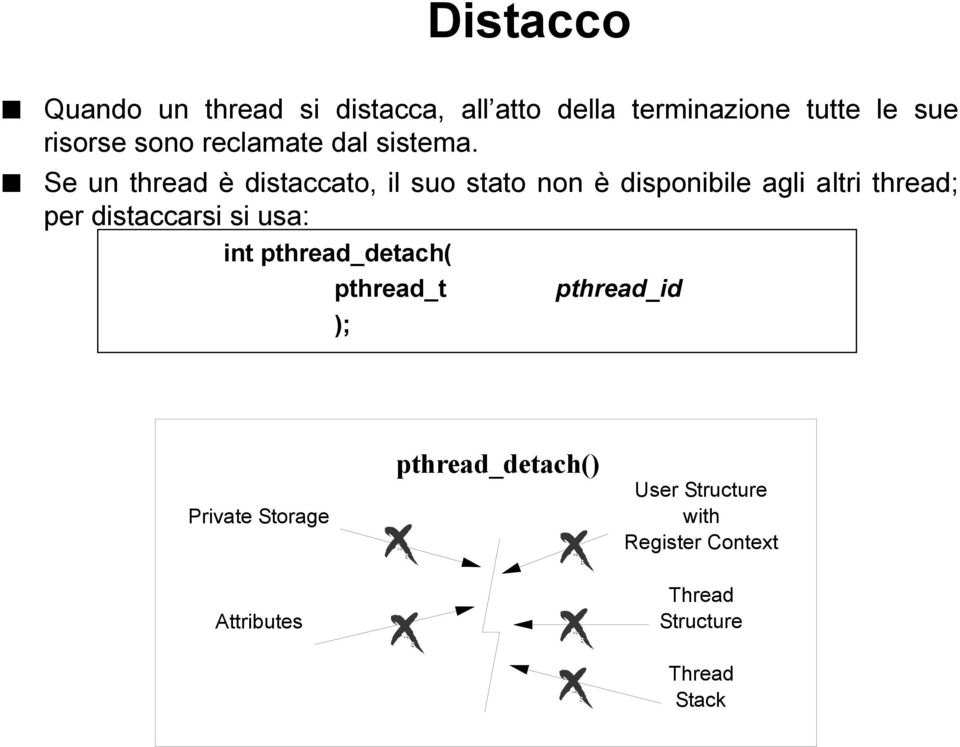 Se un thread è distaccato, il suo stato non è disponibile agli altri thread; per distaccarsi