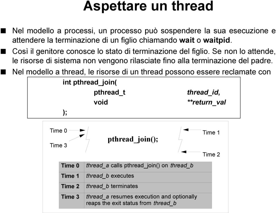 Nel modello a thread, le risorse di un thread possono essere reclamate con int pthread_join( ); pthread_t thread_id, **return_val Time 0 Time 3 Time 0 Time 1 Time 2