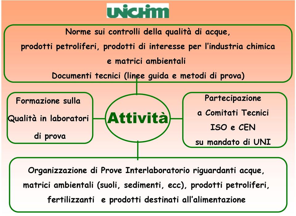 Attività Partecipazione a Comitati Tecnici ISO e CEN su mandato di UNI Organizzazione di Prove Interlaboratorio