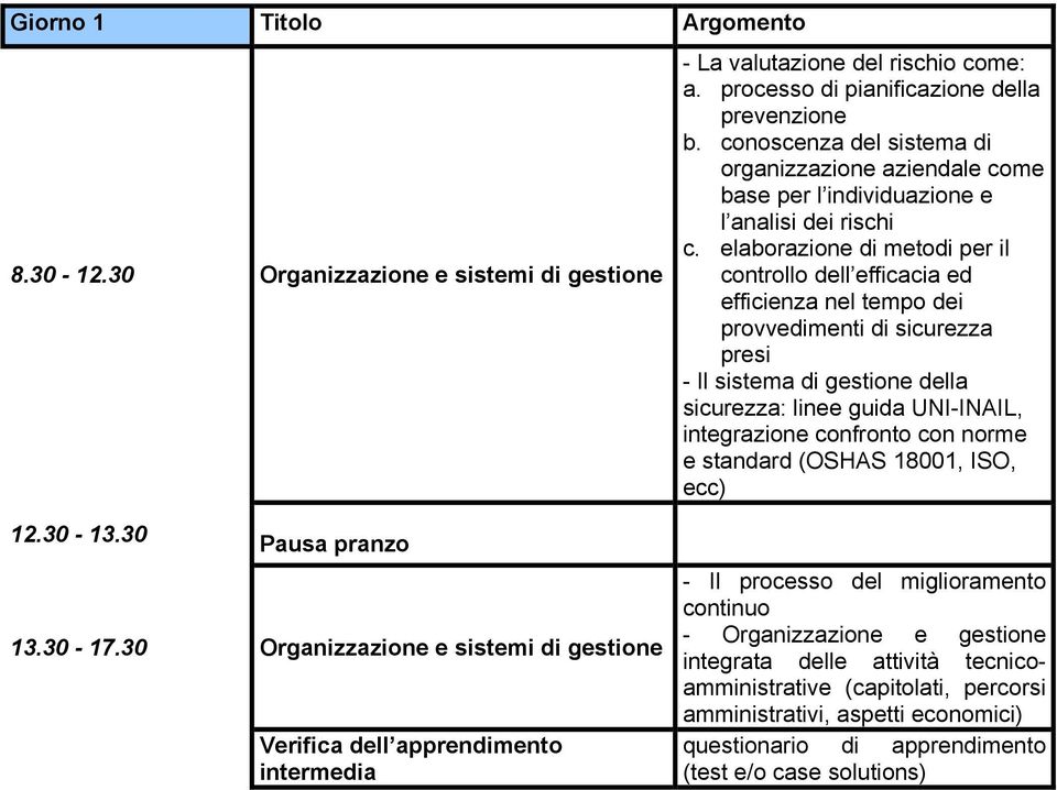 elaborazione di metodi per il controllo dell efficacia ed efficienza nel tempo dei provvedimenti di sicurezza presi - Il sistema di gestione della sicurezza: linee guida UNI-INAIL, integrazione