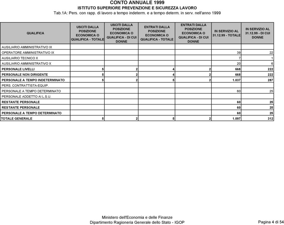 INDETERMINATO PERS. CONTRATTISTA-EQUI