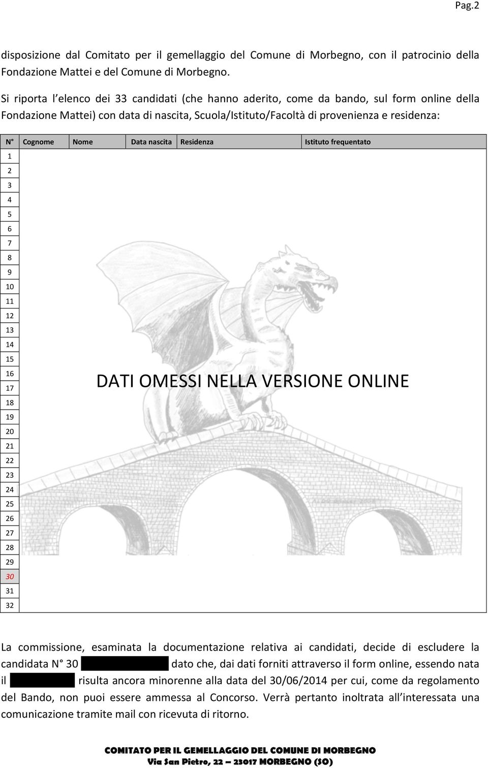 Nome Data nascita Residenza Istituto frequentato 1 2 3 4 5 6 7 8 9 10 11 12 13 14 15 16 17 18 19 20 21 22 23 24 25 26 27 28 29 30 31 32 DATI OMESSI NELLA VERSIONE ONLINE La commissione, esaminata la