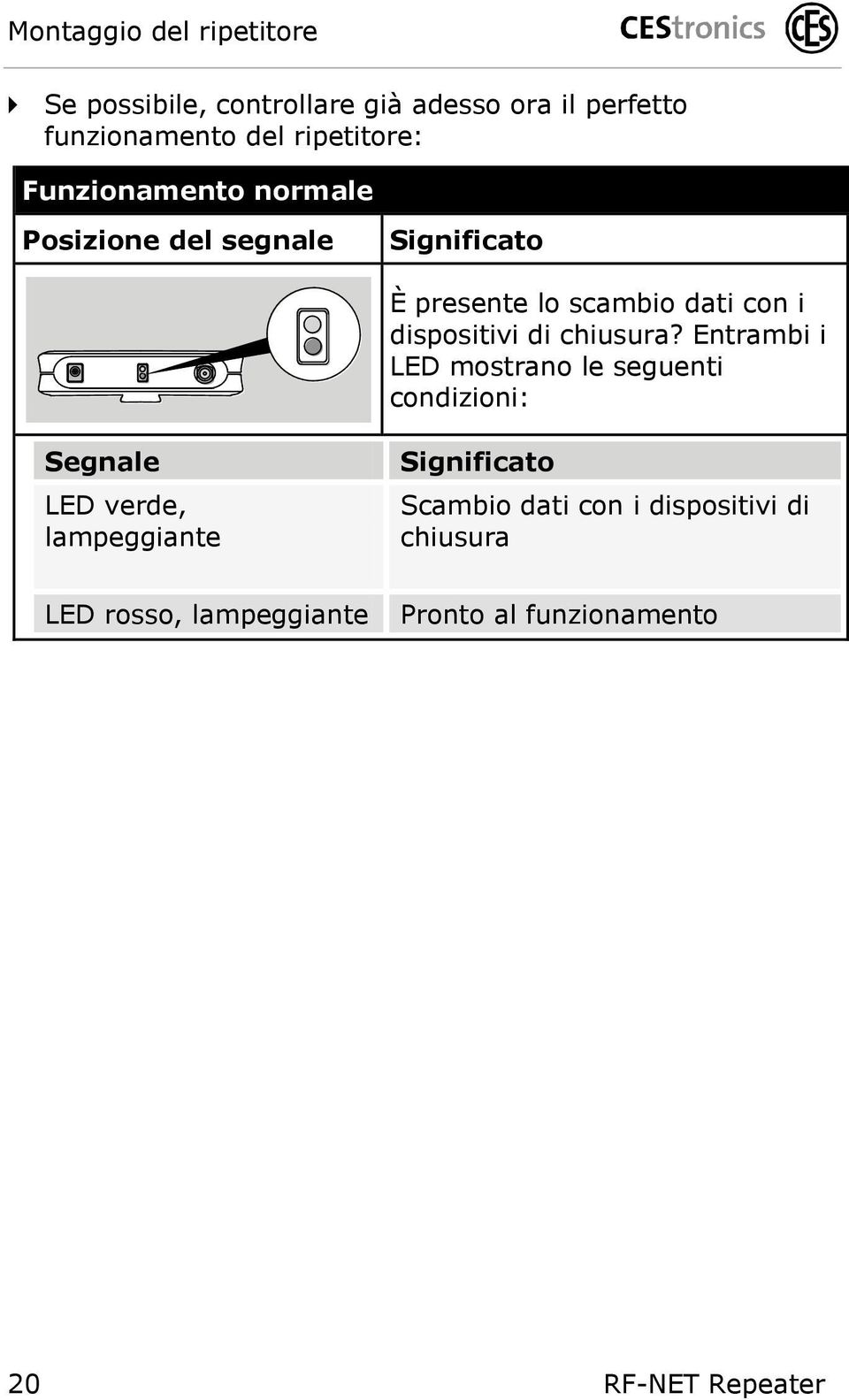 dispositivi di chiusura?