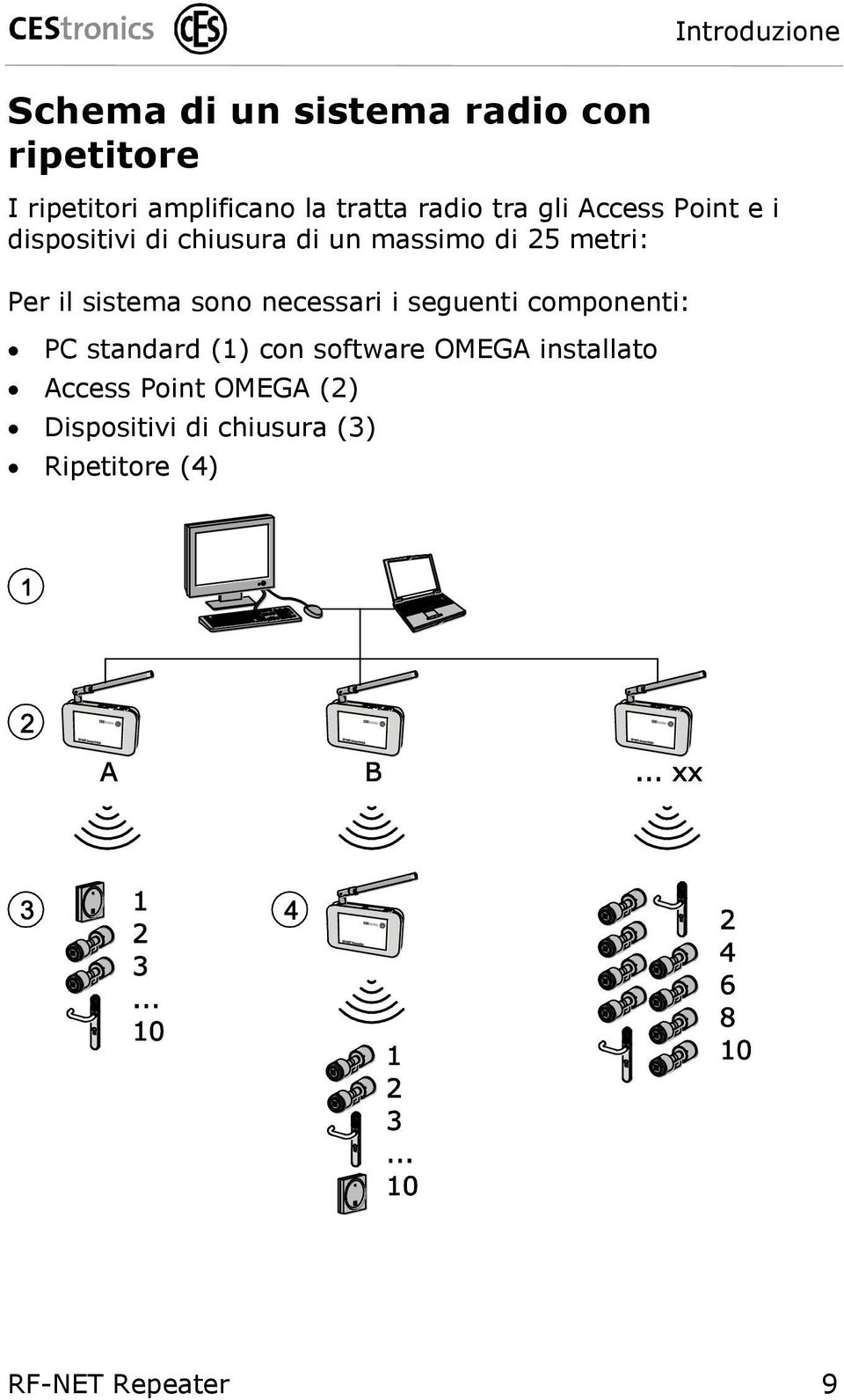 Per il sistema sono necessari i seguenti componenti: PC standard (1) con software OMEGA