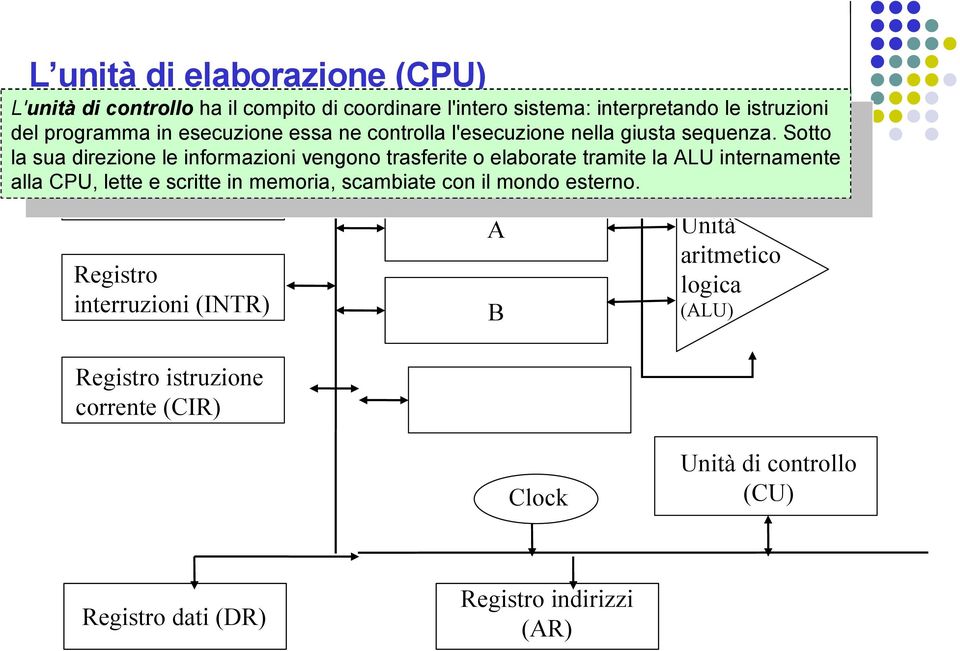 Sotto la sua direzione le informazioni vengono Registro trasferite o di elaborate stato (SR) tramite la ALU internamente alla CPU, lette e scritte in