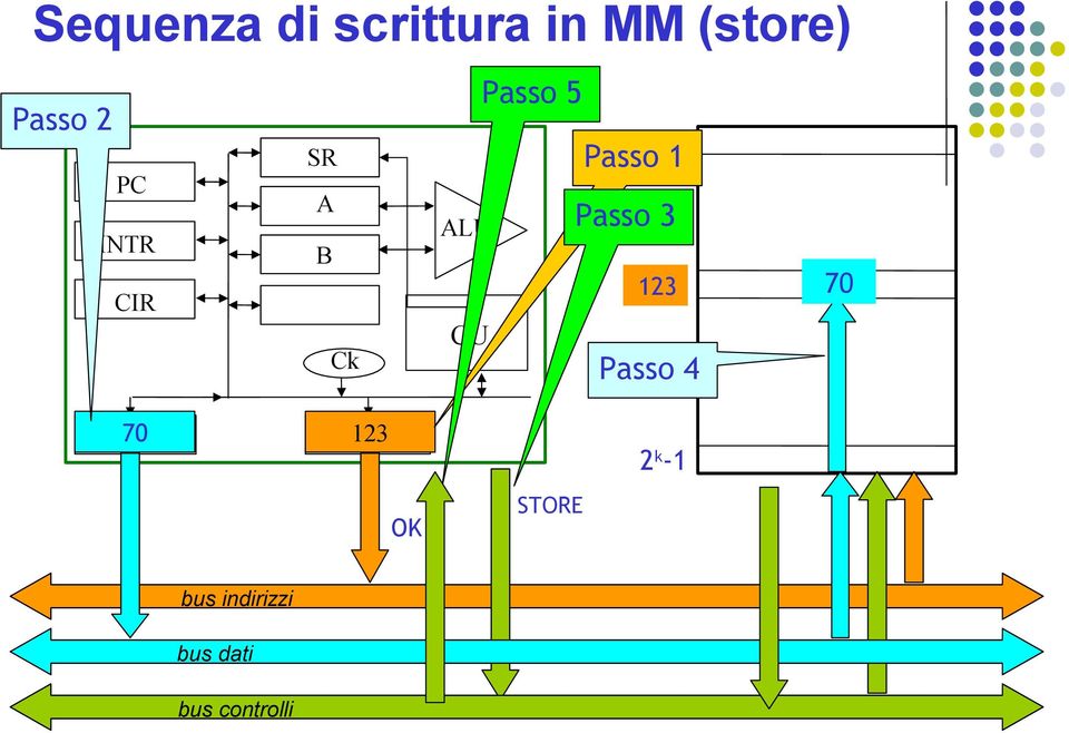 Passo 3 123 42 70 123 Passo 4 DR 70 AR 123 OK